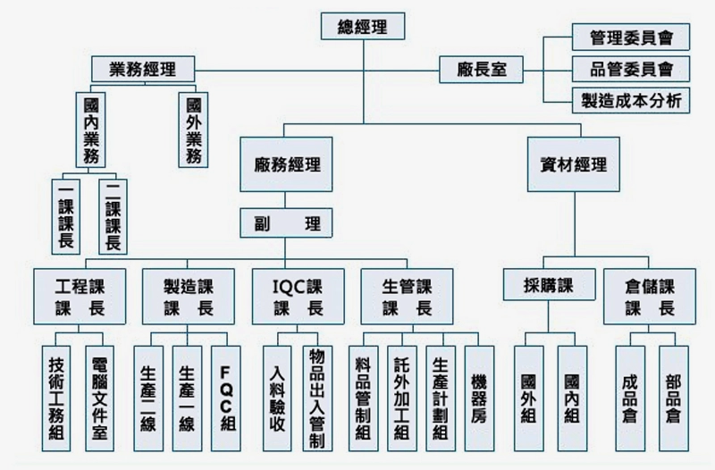 المخطط التنظيمي لشركة Jinlai، الشركة المصنعة لكابلات تمديد USB، وكابلات HDMI، والأسلاك الطرفية
